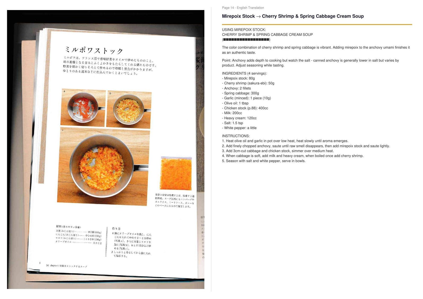 Recipe page